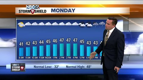 NBC26 Storm Shield Weather Forecast
