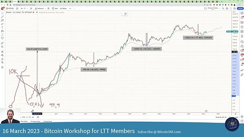 66000 percent gains in Bitcoin