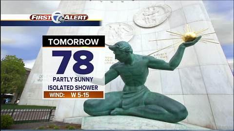 Spotty evening showers