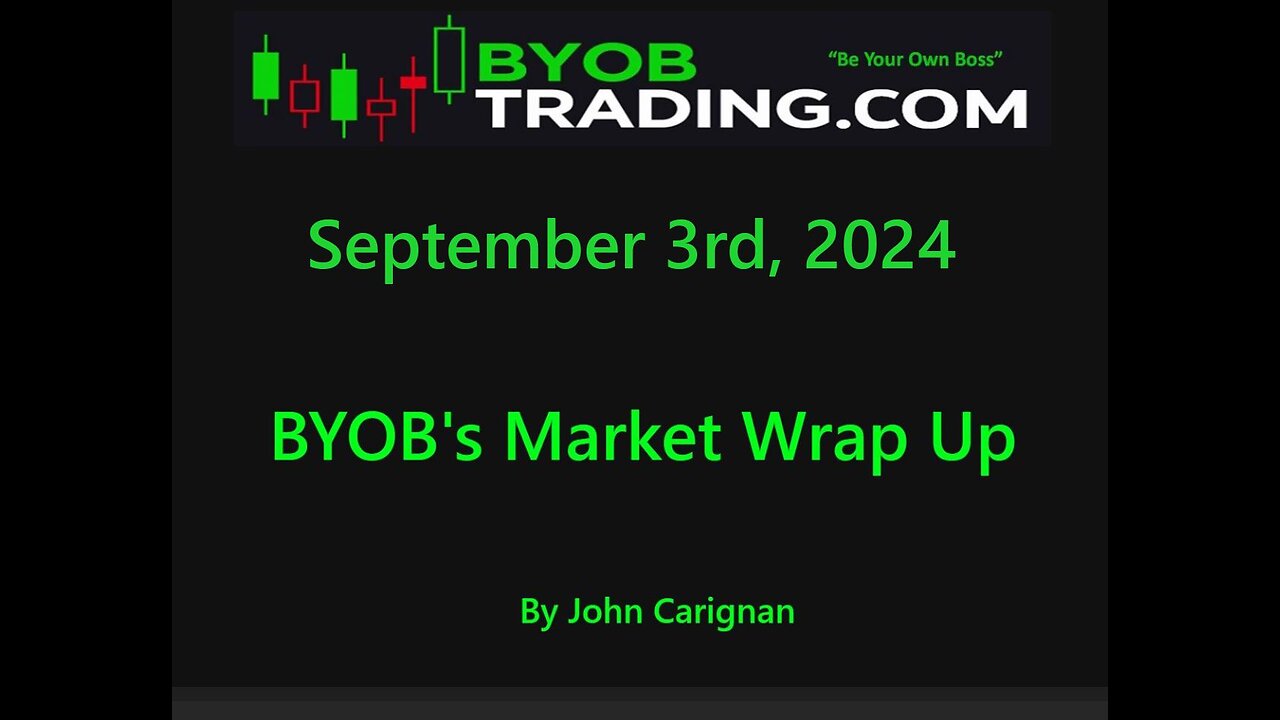 September 3rd, 2024 BYOB Market Wrap Up. For educational purposes only.