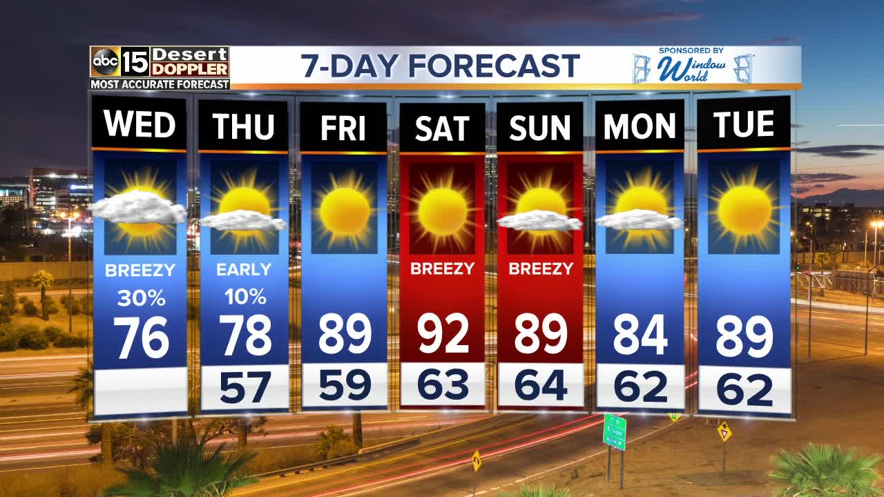 Windy and cooler Wednesday