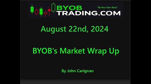 August 12th, 2024 BYOB Market Wrap Up. For educational purposes only.