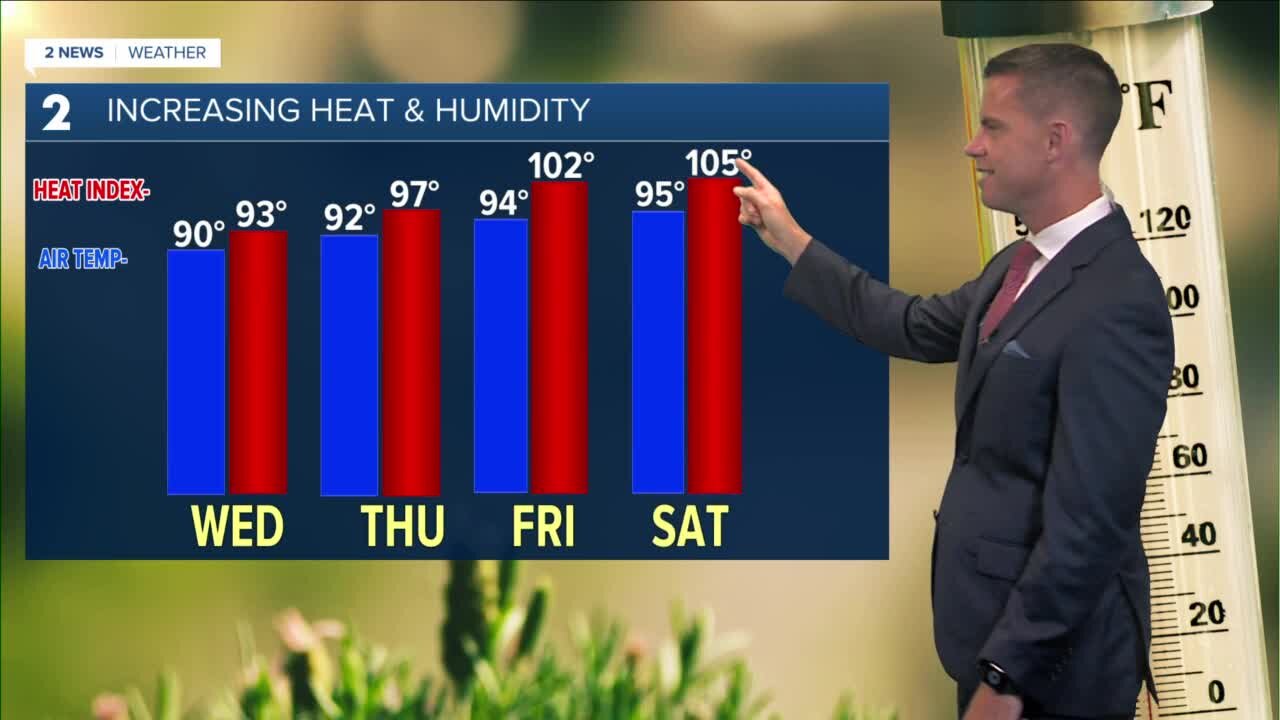 Hot Weather Ahead