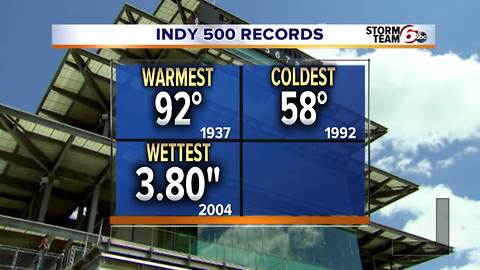 Indy 500 Weather