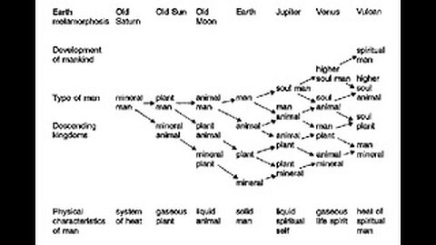 Hyperboria, Thule, Atlantis and Antedeluvian Civilizations [ROBERT SEPEHR]