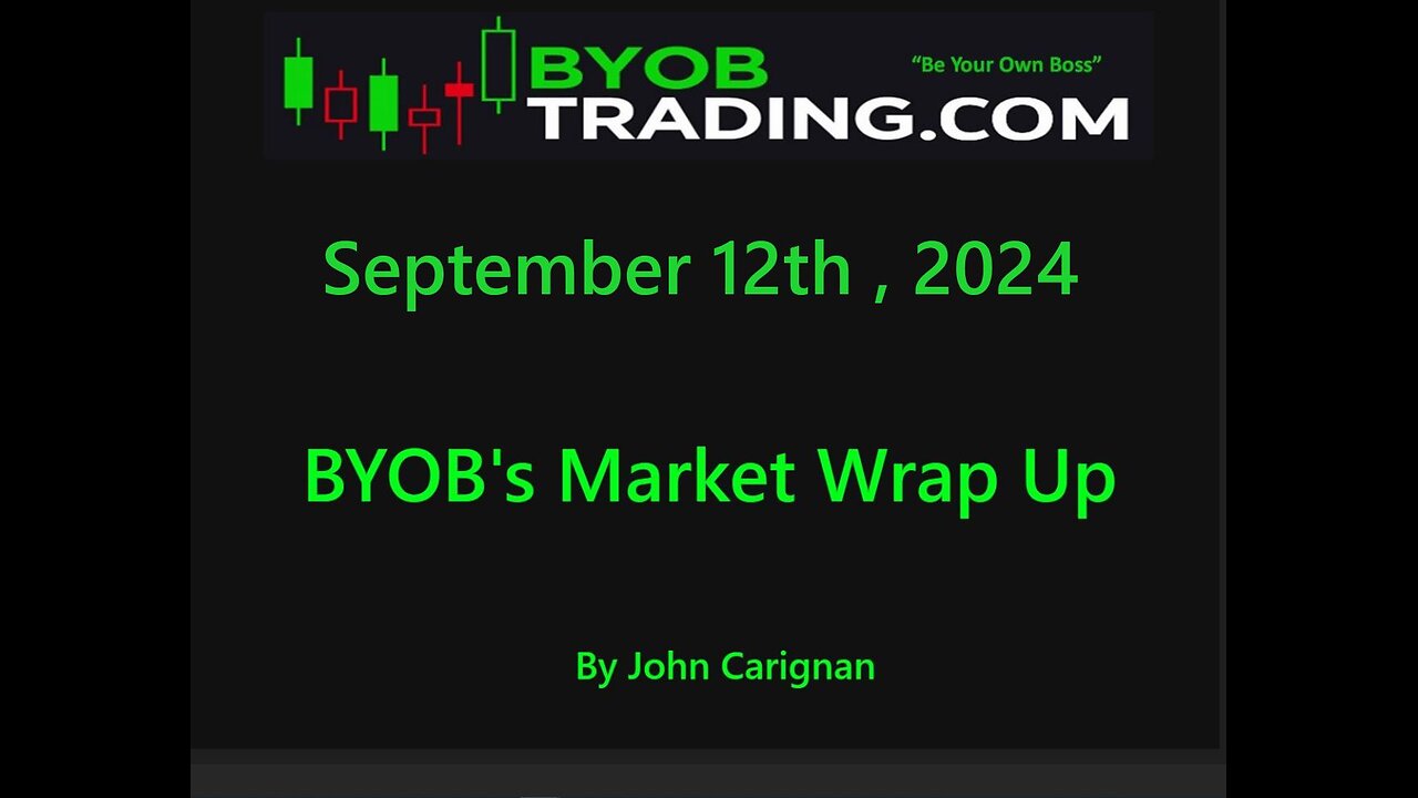 September 12th, 2024 BYOB Market Wrap Up. For educational purposes only.