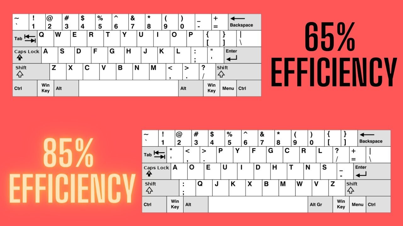 Macbook keyboard layout customization techniques