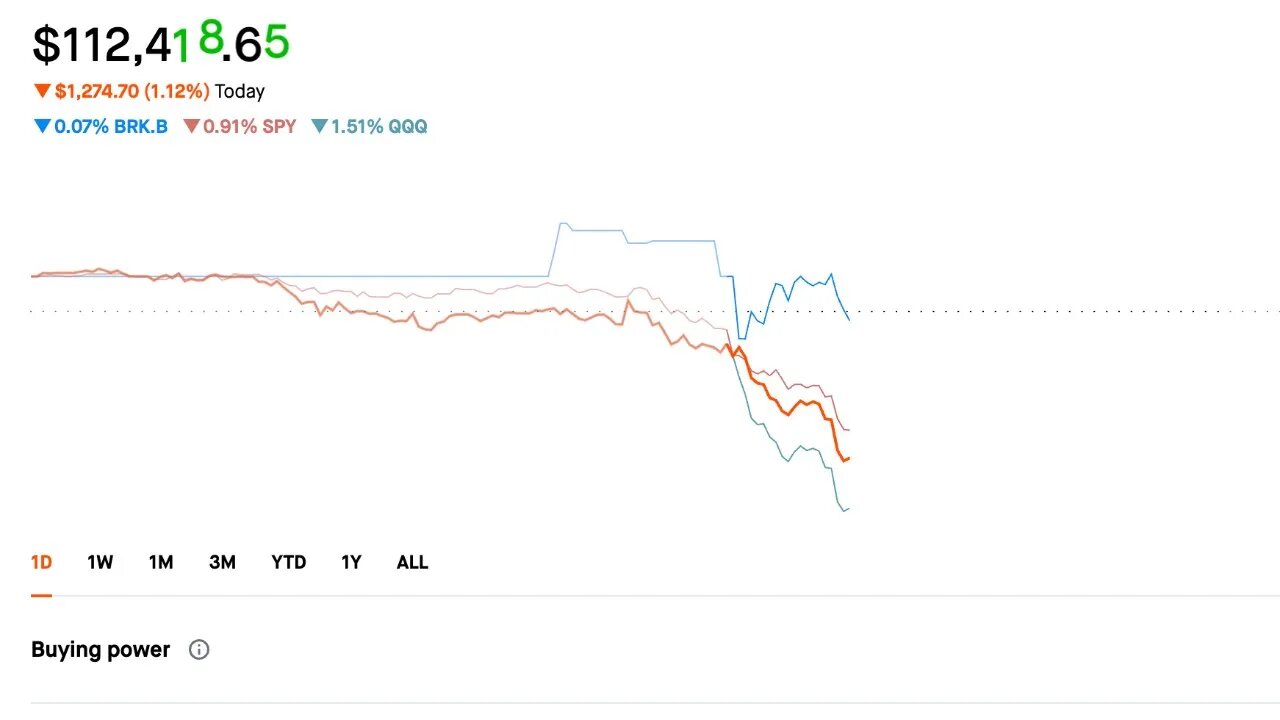 Don't do Credit spreads! How did we do this week? | Selling Options | Dividend investing | 9/16/2023