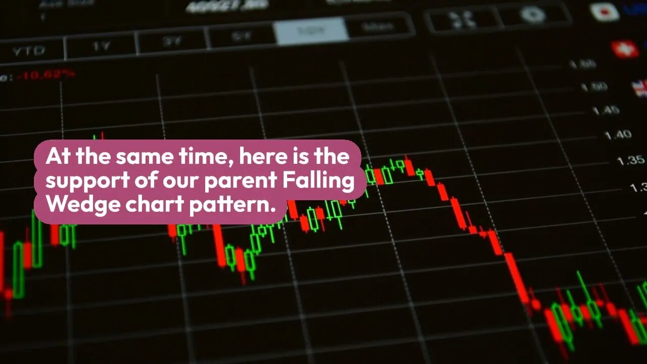 CARDANO – ALTCOIN CHARTANALYSIS