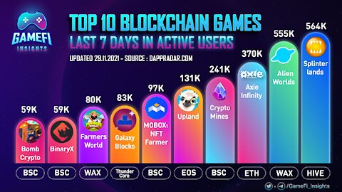 Top 10 Crypto Games !!