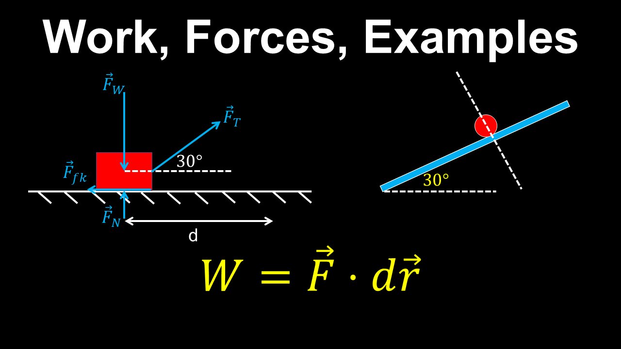 Work, Force, Dot Product, Incline Plane, Examples - AP Physics C (Mechanics)