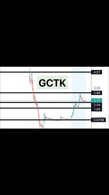 #GCTK 🔥 watch this next week for big push! $GCTK