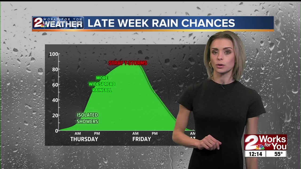 Tuesday Afternoon Forecast