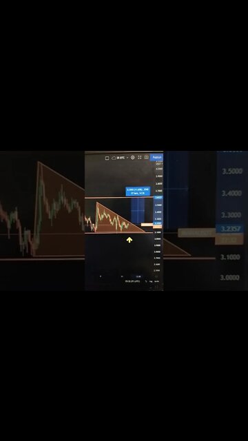 MANA - Crypto #shorts