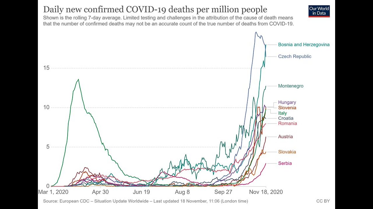 Covid Panic and lockdown refugees. Disappointing study on Vitamin D. US election lawsuits 3/7 needed