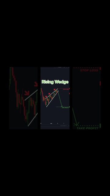 Day Trading Tips #shorts