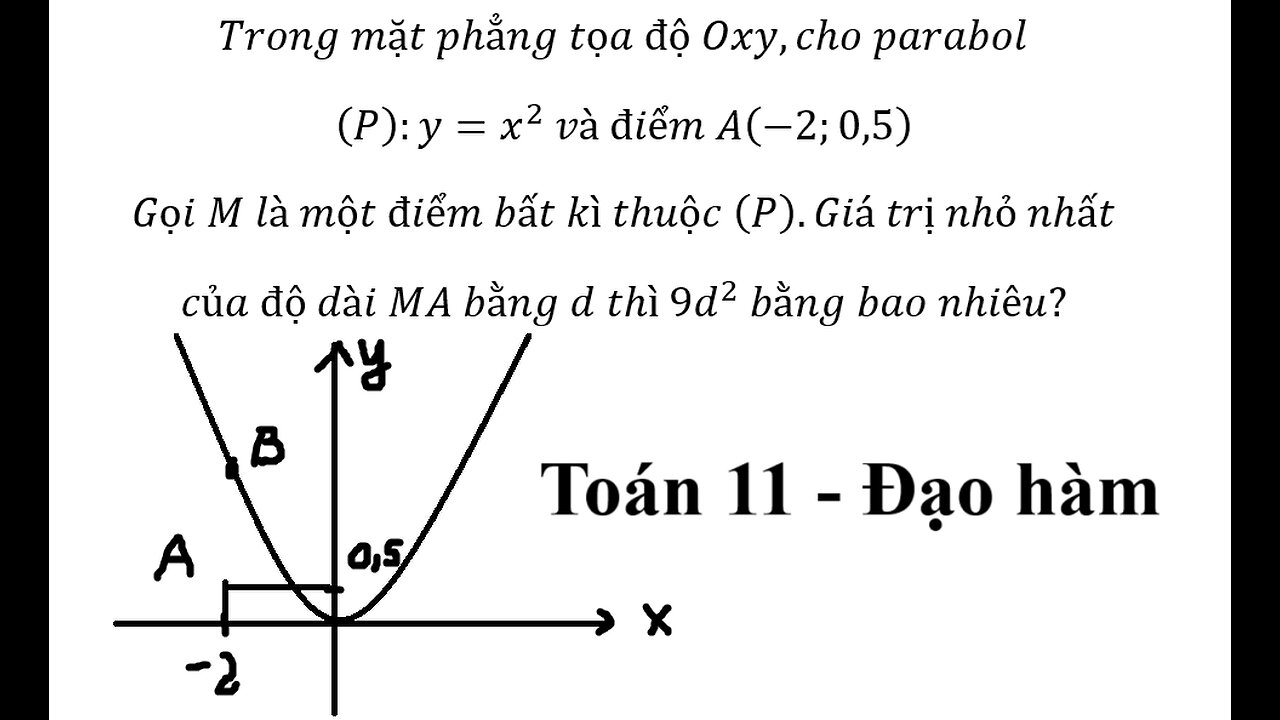 Trong mặt phẳng tọa độ Oxy,cho parabol (P):y=x^2 và điểm A(-2;0,5) Gọi M là một điểm