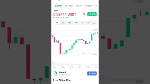 ZILLIQA CRYPTO ZILLQA PRICE PREDICTION ZILLIQA BUY OR SELL IN BEAR MARKET #zilliqa #zilliqanewstoday