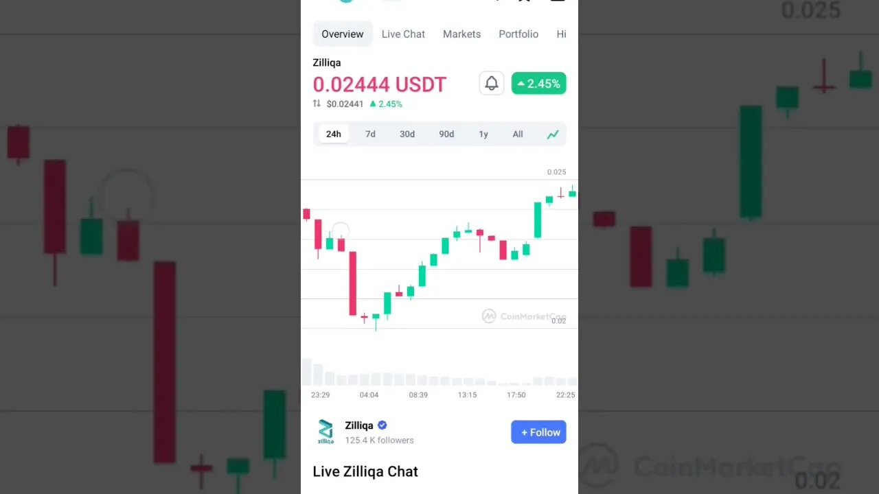 ZILLIQA CRYPTO ZILLQA PRICE PREDICTION ZILLIQA BUY OR SELL IN BEAR MARKET #zilliqa #zilliqanewstoday