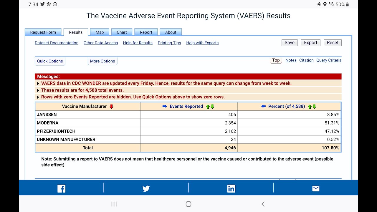 Update of COVID-19 Vaccine Deaths on the VAERS Database