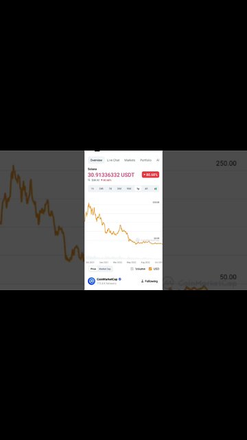 SOLANA BUY SELL INDICATOR SOLANA PRICE PREDICTION #altcoin #solana #solananews #solanaprice #altcoin