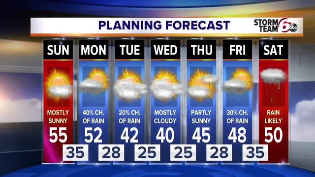 Mild today. Colder next week.