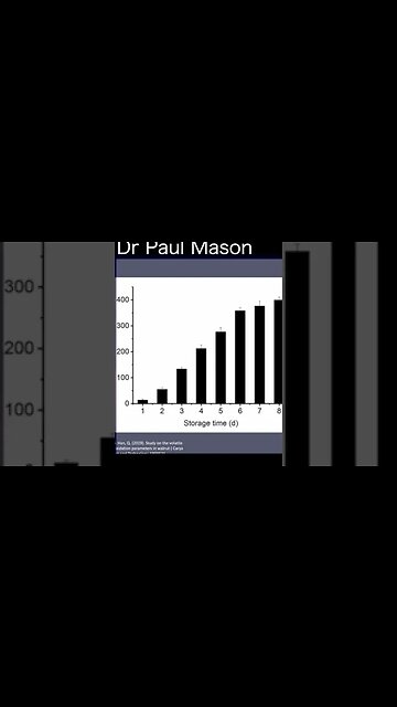 Plant Sterol mimics cholesterol and causes artery damage #shorts