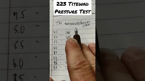 223 + Titewad Pressure Check And Velocity Test With Cast Lee 225-55🧐