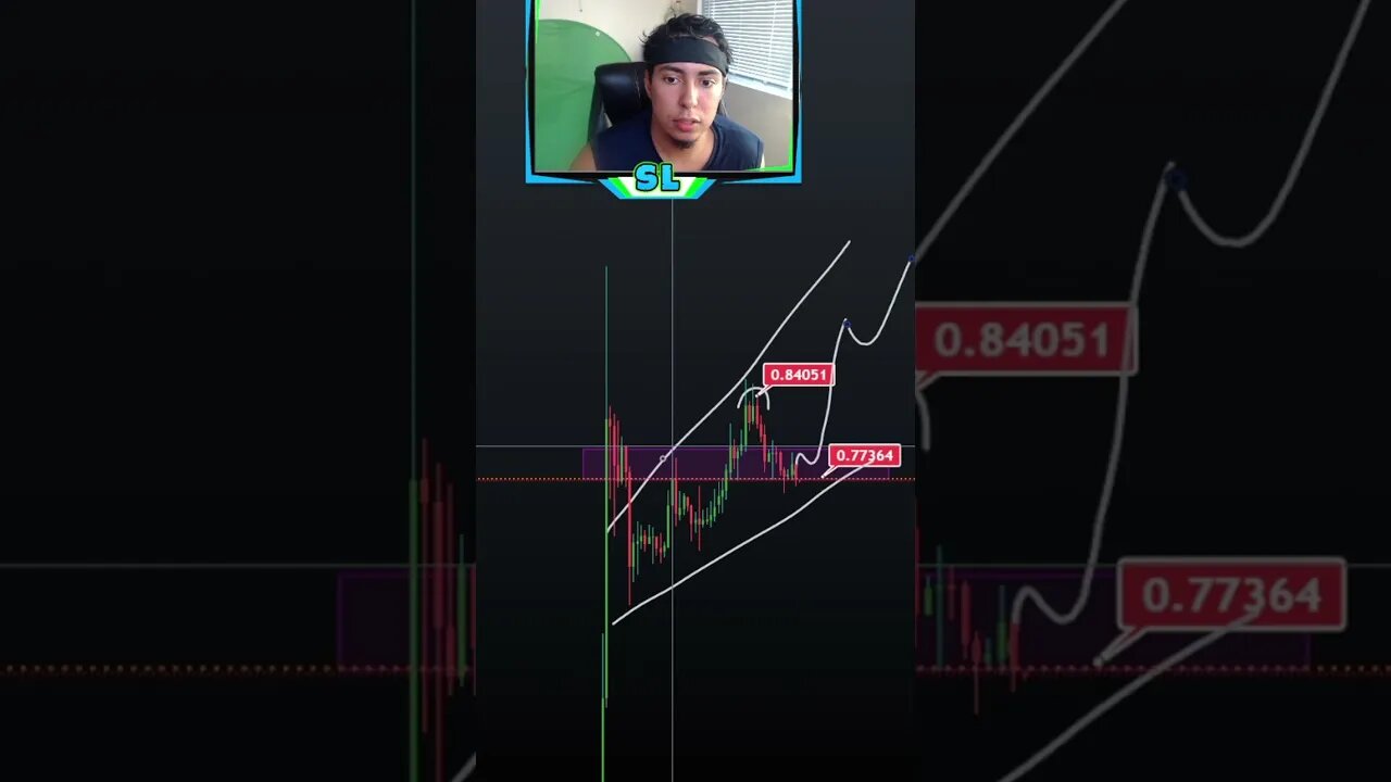 XRP Technical Analysis Price Prediction Charting #xrp #crypto #technicalanalysis