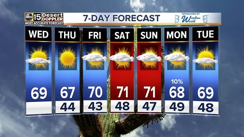 Valley temps running cooler today