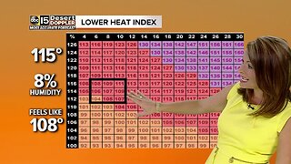 What is a "dry heat?" Amber Sullins explains the heat index and how it effects our weather