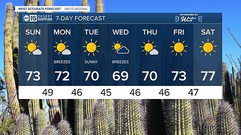 Weather 5am