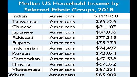 Elon post Minority US income passing white goes viral, America IS land of opportunity