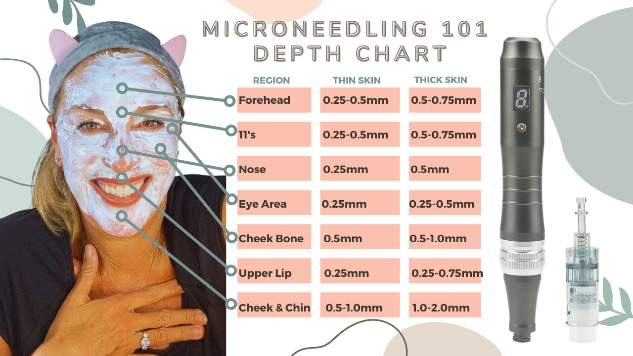 Microneedling 101