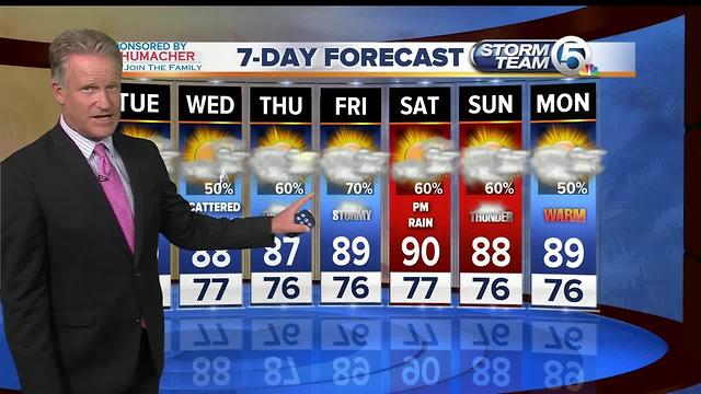 Monday night forecast