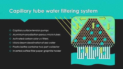 Capillary Tube Water Filtering System