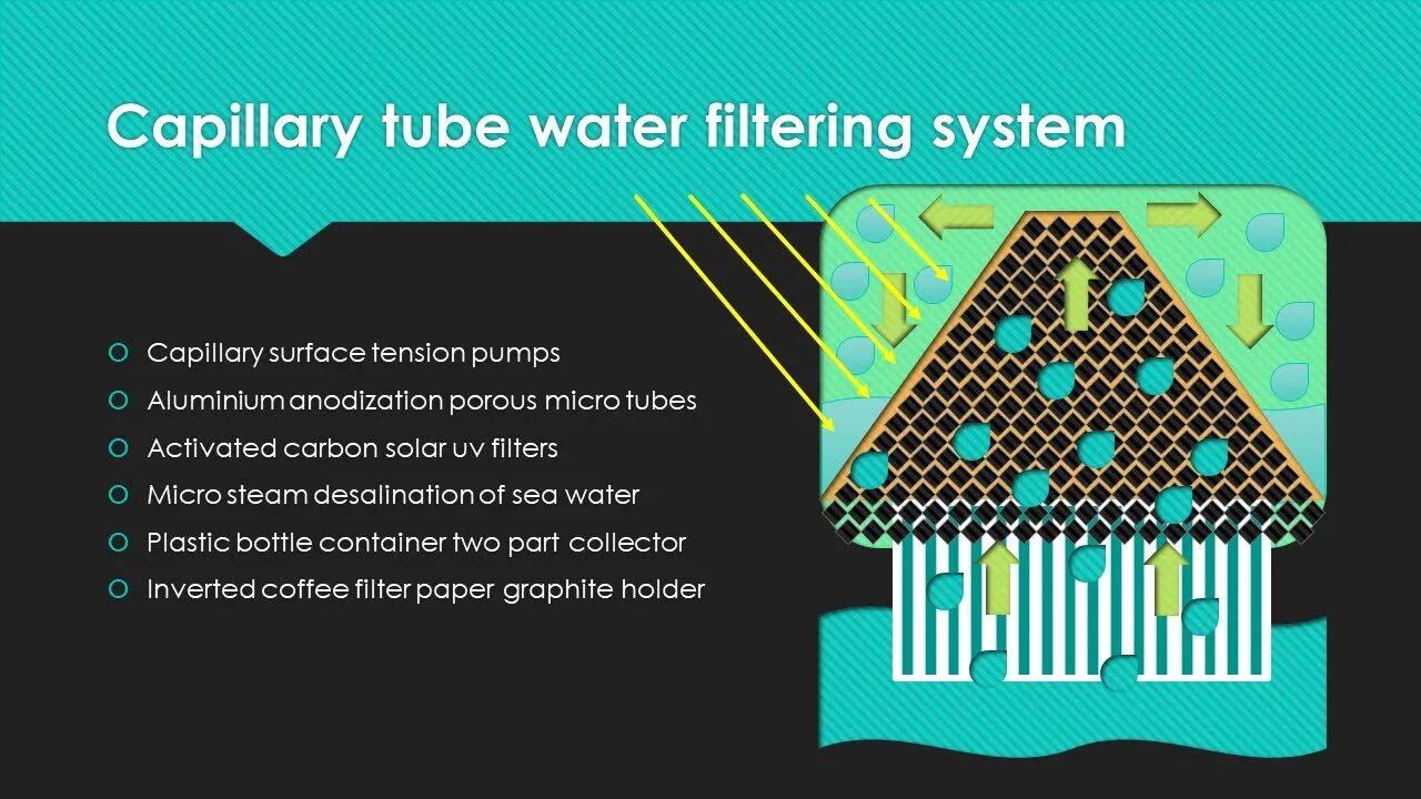 Capillary Tube Water Filtering System