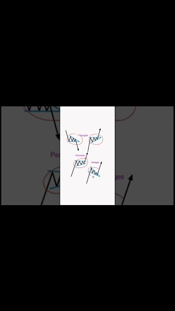 Learning Day Trading + Apex Trader Uprofit Leeloo Bulenox Topstep Trader Discount Coupon code