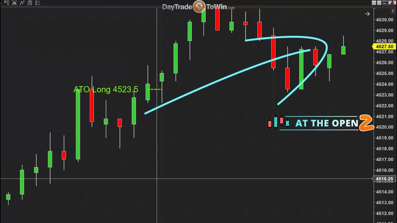 [MARKET OPEN] 3 Days with Day Trade To Win Software