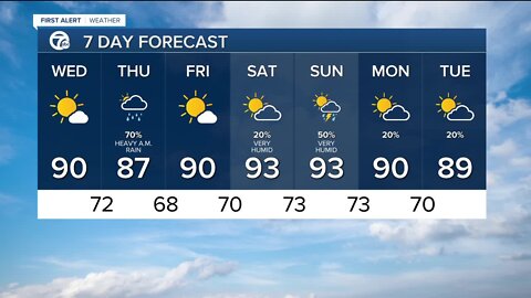 FORECAST: Wednesday morning