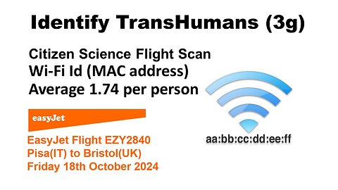 Identify TransHumans 3g