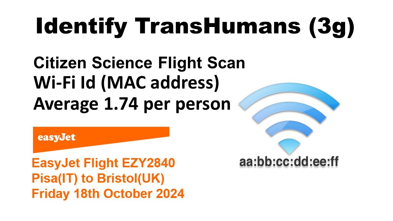 Identify TransHumans 3g