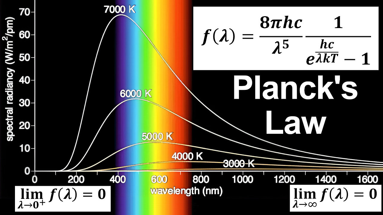 Blackbody Radiation Question 1: Limit of Planck's Law is 0 as Wavelength Approaches 0 or ∞