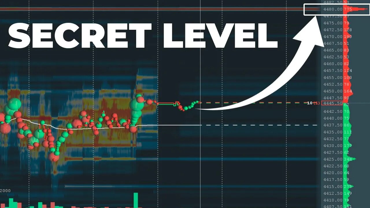 Hidden Levels & How To Trade Them | Stock Market Analysis