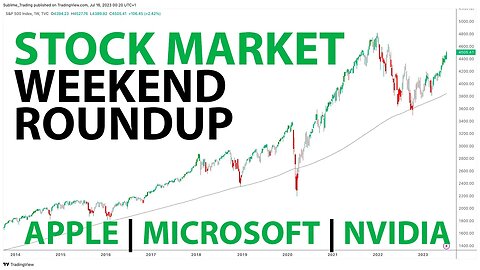 Apple, Microsoft & Nvidia - In-Depth Weekend Analysis of the S&P 500 and these Tech Giants