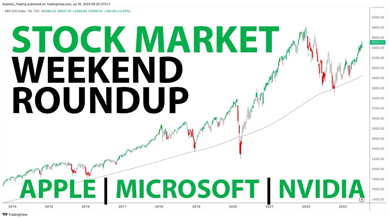Apple, Microsoft & Nvidia - In-Depth Weekend Analysis of the S&P 500 and these Tech Giants