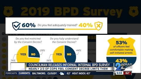 Police survey shows 2/3’s of Baltimore cops feel restricted by Consent Decree