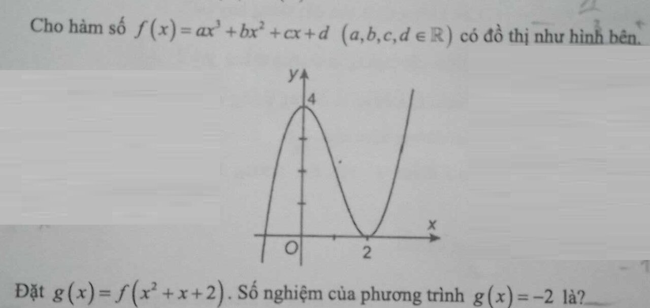 Toán 12: Cho hàm số f(x)=ax^3+bx^2+cx+d có đồ thị như hình bên. Số nghiệm f(x^2+x+2)=-2