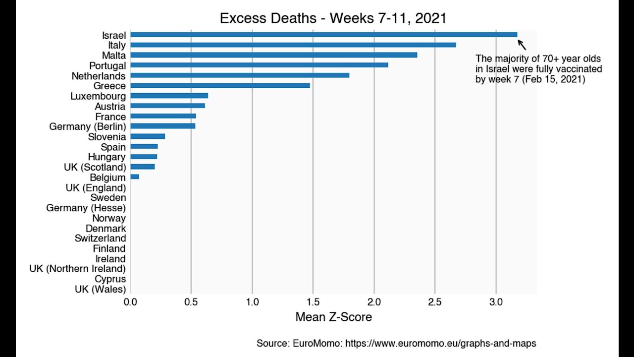 The most obnoxious win! Use it to win! Vaxx deaths. Gas/Diesel cars will be banned from Stockholm