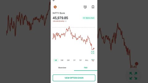 1cr+capital challenge|day 1|staring capital 60k| #youtubeshorts #trending #stockmarket #banknifty